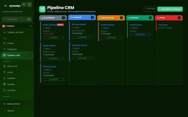 Pipeline CRM des prospects, de « à contacter » à « converti » ou « perdu »